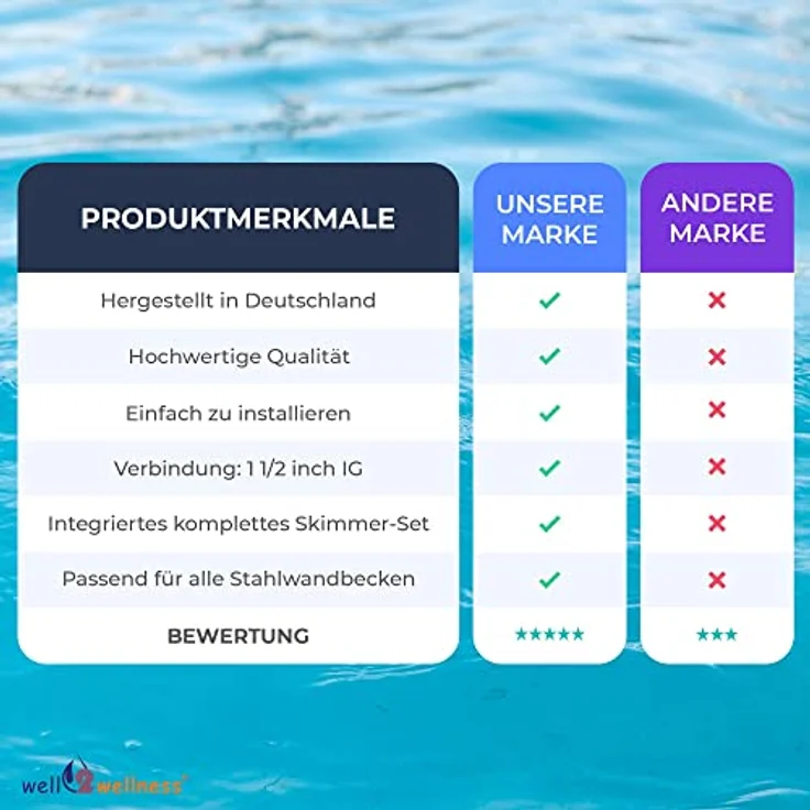 WELL2WELLNESS Pool Skimmer Set S1 Oberflächenskimmer inkl. Einlaufdüse – Bild 7