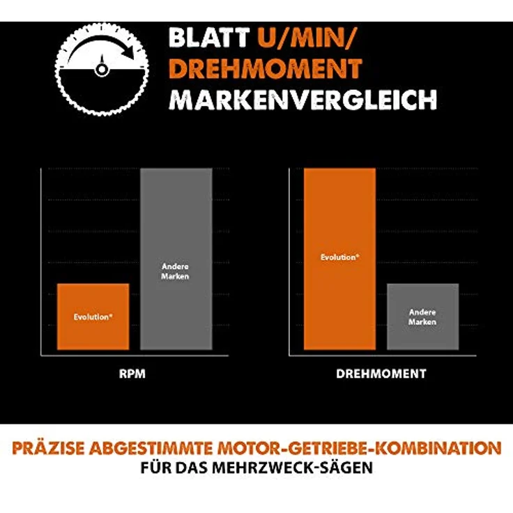 Evolution Elektrowerkzeuge - RAGE Mehrzweck-Sägeblatt mit Wolframkarbidbeschichtung, 255 mm – Bild 5