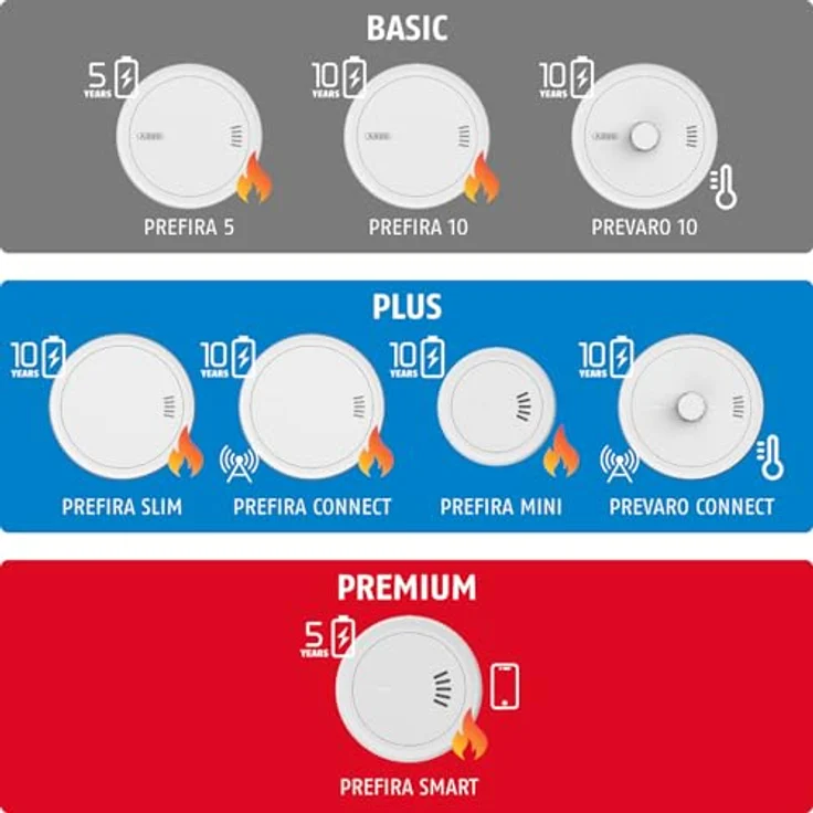 ABUS Prefira Mini, Q-Label zertifizierter Mini-Rauchmelder mit 10-Jahres-Batterie, Fehlalarmreduzierung und Magnethalterung – Bild 5
