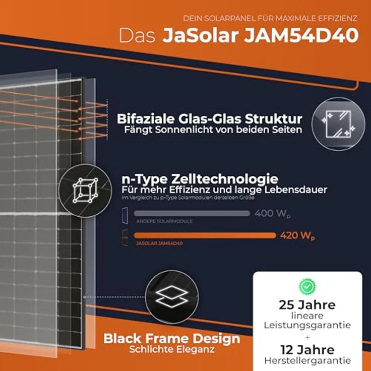 Solarway 1680W Balkonkraftwerk 1600W Komplett Steckdose mit 4x420W Bifaziale Glas/Glas n-Type JaSolar-Module, Wechselrichter mit APP&WiFi – Bild 2