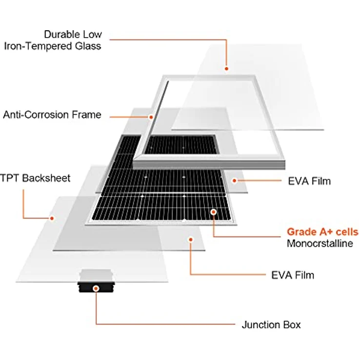 DOKIO Solarpanel 100W 2PC (200W) 18V Monokristallin(Hohe Leistung) Für 12V Kfz Batterie, AGM, Gelbatterie ideal für Wohnmobil, Camping, Gartenhaus – Bild 5