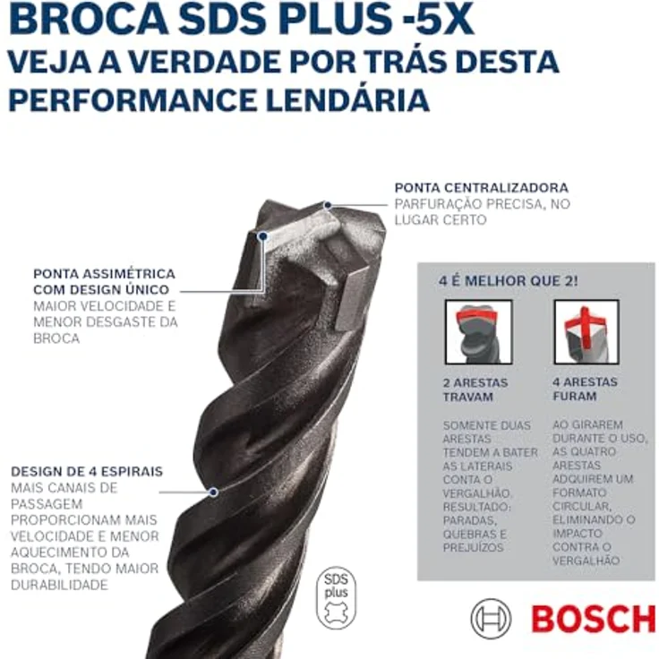 Bosch 2608833801 SDS Plus-5 250 x 310 (10), Gr – Bild 10