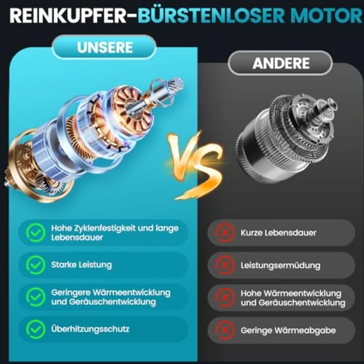 Bundviel Akku-Hochentaster 4-in-1, bürstenlose Elektro-Kettensäge mit Teleskop-Verlängerung bis 23,5 m, 2× 4000mAh Akku für Gartenpflege und Obstgärten – Bild 7