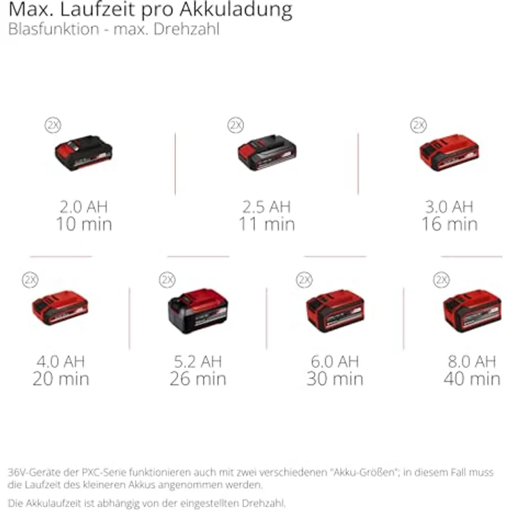 Einhell Akku-Laubbläser Professional GP-LB 36/230 Li E BL-Solo, 36 V Twin-Pack, bürstenloser Motor, 890 m³/h Blasleistung, ergonomisches Design, ohne Akku und Ladegerät – Bild 11