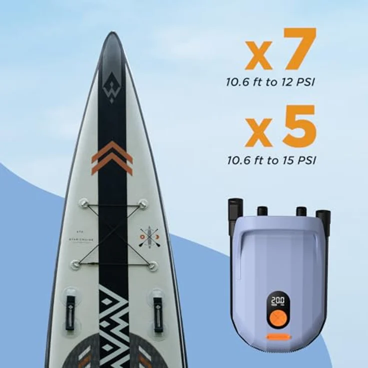 AIRBANK WHALE SHARK Pro Elektrische Luftpumpe mit 7800 mAh Akku, 20 PSI, Doppelmotor, wiederaufladbar für SUP, Kajaks und Zelte (light purple) – Bild 3