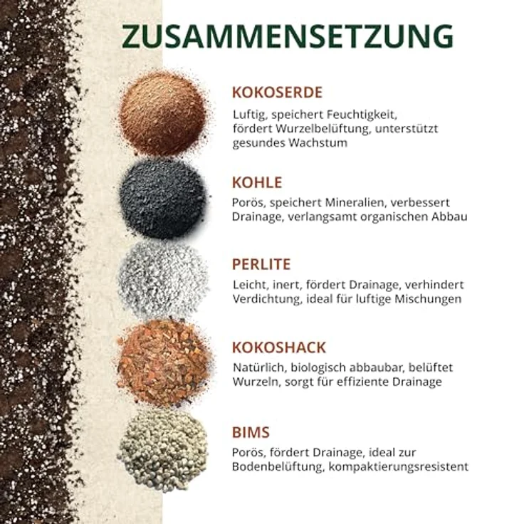 OraGarden Syngonium Erde Pflanzerde Blumenerde Spezial Erde für Syngonium (6L) – Bild 2