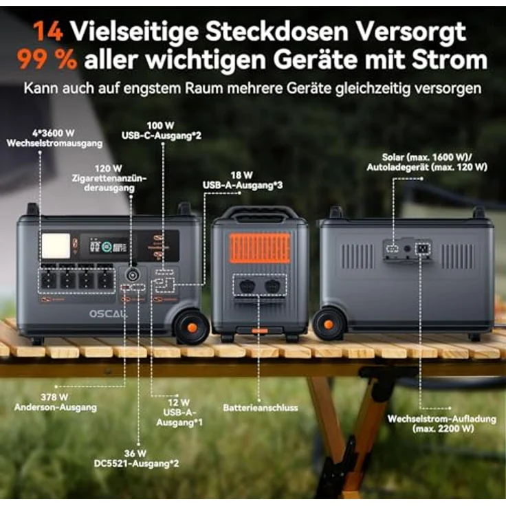 TerraVolt OSCAL PowerMax 3600SE, Tragbare Powerstation mit 3600Wh LiFePO4 Akku, 3600W / 7200W Peak, 14 Ausgänge, App-Steuerung, 0–80% in 1 Std, USV für Camping und Notfälle – Bild 5
