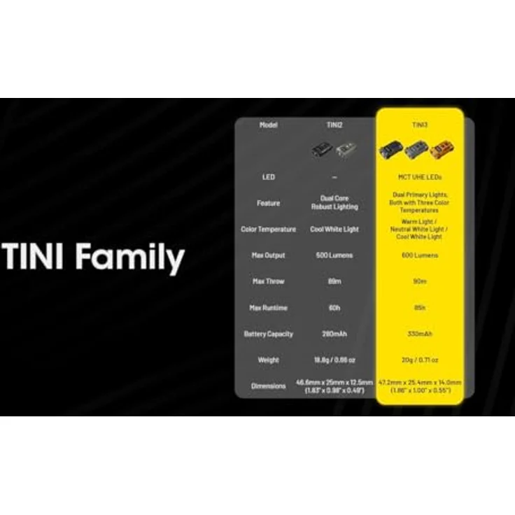 Nitecore TINI 3, Taschenlampe mit 600 Lumen, schwarz – Bild 9