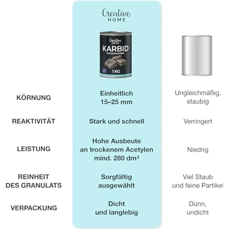 Creative Home Vergrämungsmittel Karbid, Reines Calciumcarbid Granulat, 1000 g, für Wühlmäuse und Maulwürfe, Krönung 15-25 mm – Bild 4
