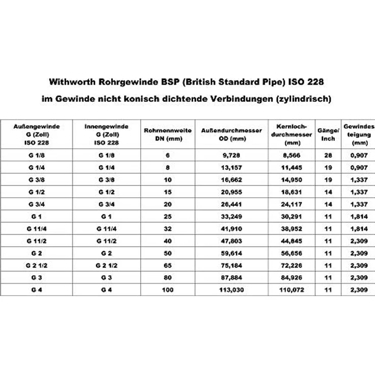 qpool24 Muffenkugelhahn PN 25 DN 20-3/4" IG-IG, langer Hebel mit Entleerung für Trinkwasser, Heizung und Industrie – Bild 3