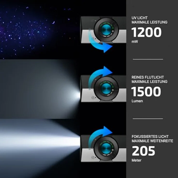 OLIGHT ArkPro Taschenlampe, 1500 Lumen, IPX7 Wasserdicht, 205m Leuchtweite, aufladbar mit Grünlicht und UV-Funktion, Silbergrau – Bild 3