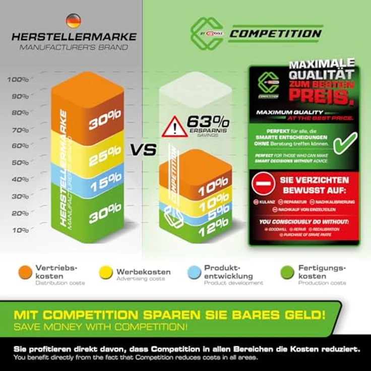 KS Tools 512.0310 COMPETITION Zangen-Satz, 3-tlg, induktiv gehärtete Präzisionsschneiden, 2-Komponentengriff, matt verchromt, Spezial-Werkzeugstahl – Bild 2