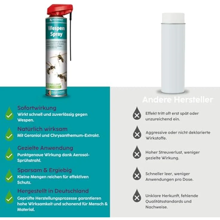 HOTREGA Wespen Spray Repellent 600 ml, effektive Wespenabwehr mit Geraniol für Haus, Garten, Balkon und Terrasse, langanhaltende Wirkung – Bild 4