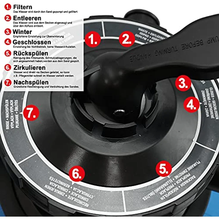 Hecht Sandfilteranlage 302113, 7 m³/h Umwälzleistung, 450W, 20kg Kapazität, 7-Wege Ventil, integrierter Vorfilter – Bild 3