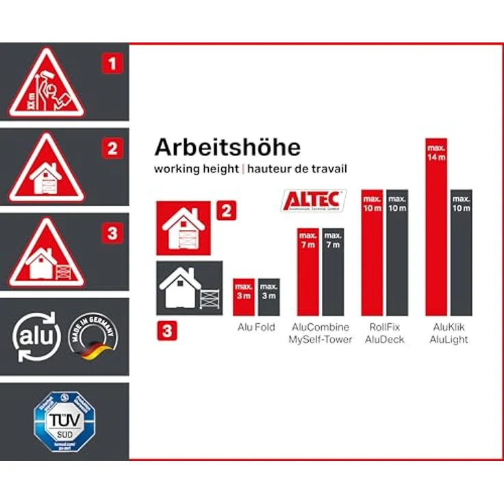 ALTEC Aluminium Fahrgerüst ALTEC Rollfix 2.0 mit Fußplatten und Wandanker, Made in Germany, TÜV, maximale Arbeitshöhe 10 Meter – Bild 8