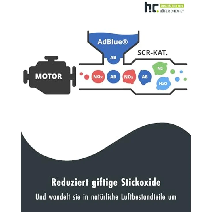 Höfer Chemie AdBlue Harnstofflösung, 20L Kanister für SCR-Abgasnachbehandlung, empfohlen für Euro-6-Norm – Bild 3