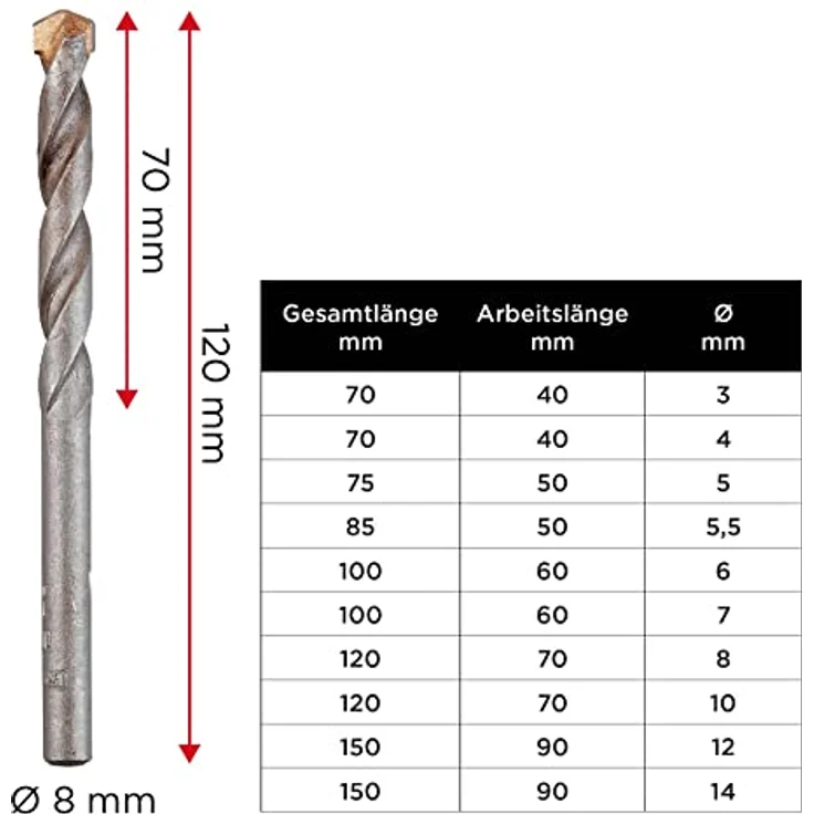 kwb Steinbohrer mit Schneide aus Hartmetall Ø 8,0 mm 039680 (hochtemperatur gelötet, ISO 5468) – Bild 5