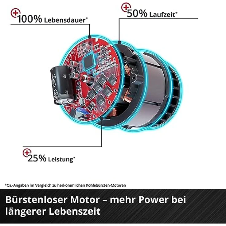 Einhell Akku-Winkelschleifer Axxio 18-125 Q Li Power X-Change PXC Lithium Ionen, bürstenloser Motor, Wiederanlauf--Überlastschutz, ohne Trennscheibe, ohne Akku und Ladegerät – Bild 6