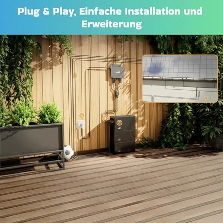 SUNNIVA® 2760W Balkonkraftwerk, Komplettset mit 6x 500W bifazialen Glas-Glas Modulen, 6,03 kWh Speicher und TSUN TSOL-MS800 Wechselrichter, BIFAZIAL FULLBLACK – Bild 5