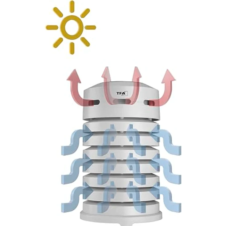 TFA Dostmann 98.1111.02 Schutzgehäuse, wetterfest mit Solarpanel und Lüfter für präzise Temperaturmessungen – Bild 4