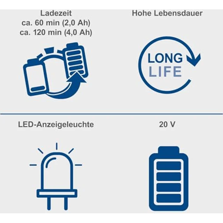 Scheppach Ladegerät SBC2.4A, 20V-IXES-Serie mit 65W Leistung, integrierte Wandhalterung, LED-Anzeige, Ladezeit 60 Min für 2Ah und 120 Min für 4Ah Akku – Bild 3