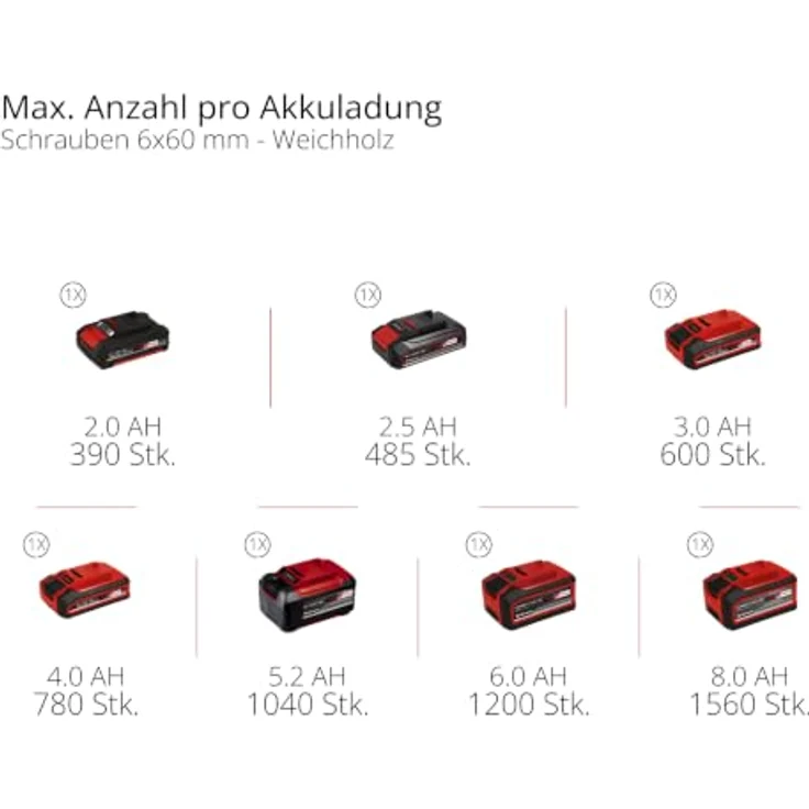 Einhell Professional TP-CD 18/60-T Li-i BL Solo, Akku-Schlagbohrschrauber mit 60 Nm Drehmoment, 2-Gang-Getriebe und bürstenlosem Motor – Bild 11