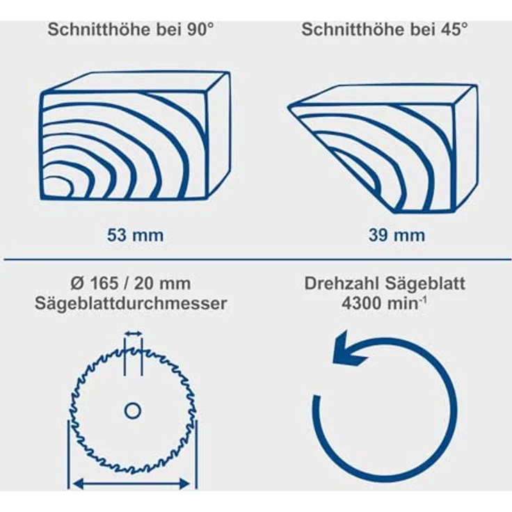 Scheppach Akku-Handkreissäge C-HCS165-X 20V Kreissäge | LED-Arbeitsleuchte & Laser | Ohne Akku & Ladegerät – Bild 3