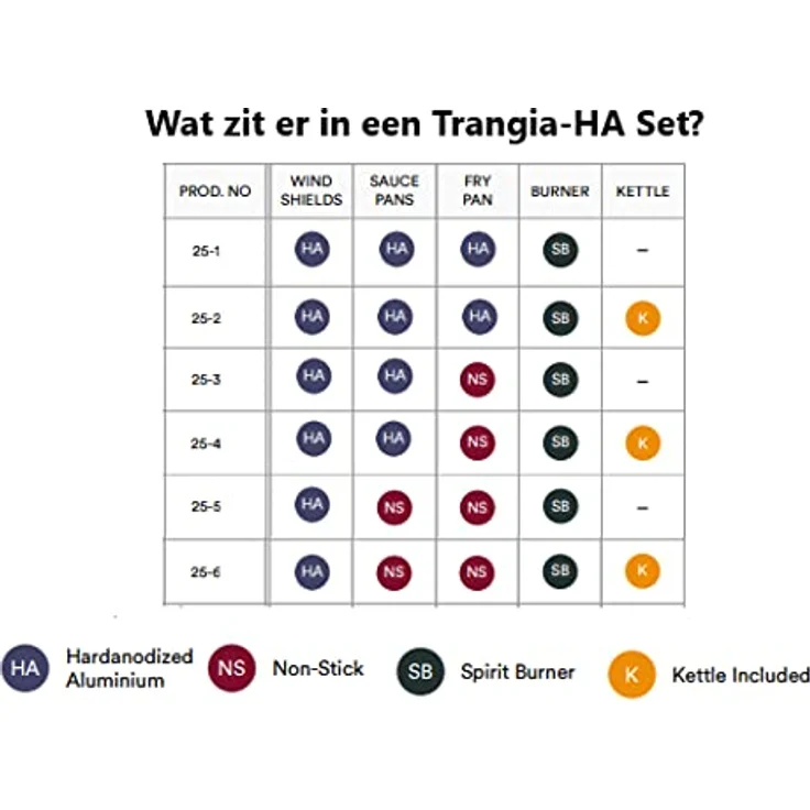 Trangia 25, Campingkocher für 3-4 Personen, Gaskocher mit hartanodisierten Aluminiumtöpfen und -pfanne, leicht und korrosionsbeständig, inkl. Wasserkessel und Windschutz – Bild 2