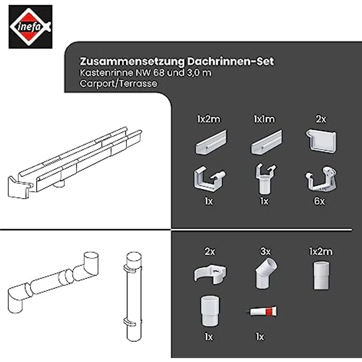 INEFA Dachrinnen Set Gartenhaus, NW 68 Kastenrinne 3m Weiß Regenrinnen PVC für Pultdach, Made in Germany – Bild 3