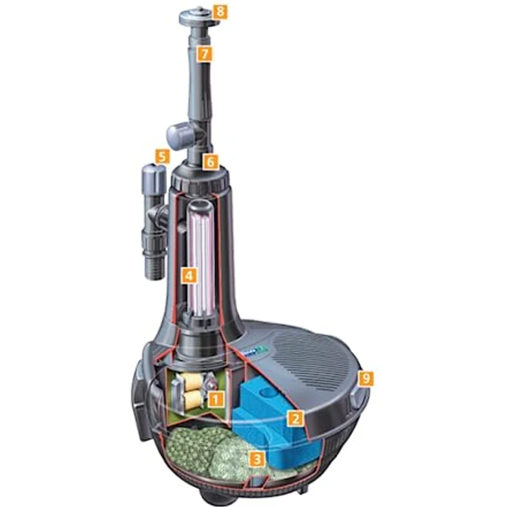 Hozelock 1760 Easyclear 3000 Alles in einem Teichfilter UVC – Bild 6