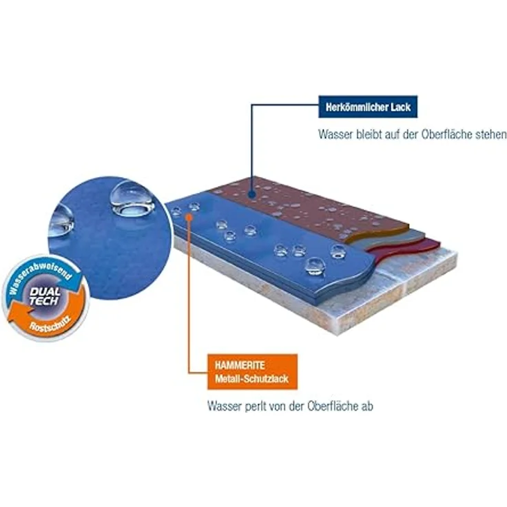 HAMMERITE 5087613 Metallschutzlack Metall-Schutzlack Hammerschlag 0,750 L, metallblau, 750ml – Bild 4