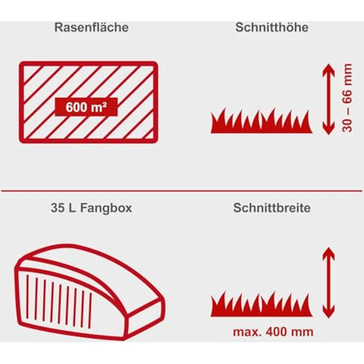 Scheppach 40 CM BENZIN-RASENMAHER 132CC FANGEN REINIGUNGS MOTOR MAHER MP132-40 – Bild 3