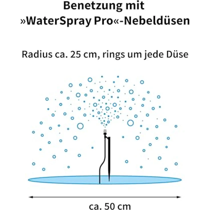 Esotec Solar Bewässerungssystem WaterSpray Professional, 20 Sprüher mit automatischem Bewässerungscomputer für Garten und Gewächshaus, umweltfreundlich und effizient, 101122 – Bild 2
