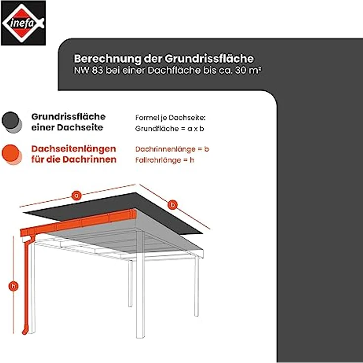 INEFA Dachrinnen Set Gartenhaus, Carport, Terrasse, NW 83 Kastenrinne 3m Grau 1 Dachseite, Regenrinne PVC für Pultdach, Made in Germany – Bild 4