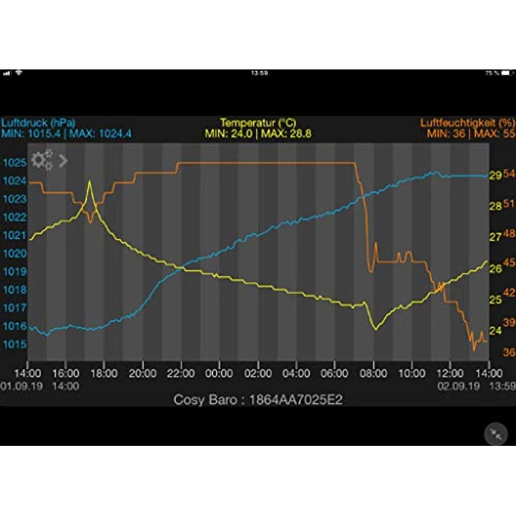 TFA Cosy Baro, Funk-Wetterstation mit digitalem Barometer, Thermometer und Hygrometer, Schwarz, SmartHome-fähig – Bild 5