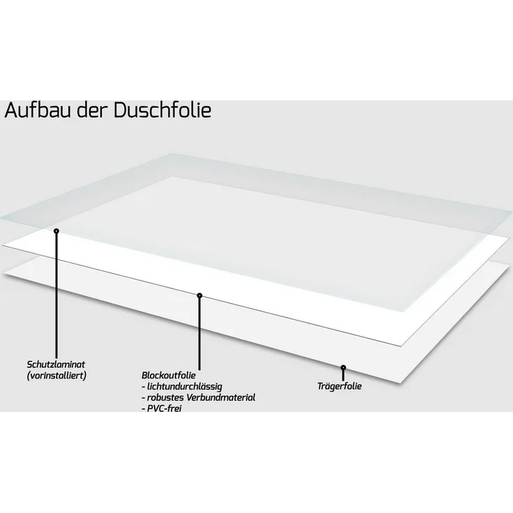 Wallario Duschrückwand Der Kuss von Klimt, (1-tlg) in Echtglasoptik, langlebig und leicht zu reinigen - Preisvergleich