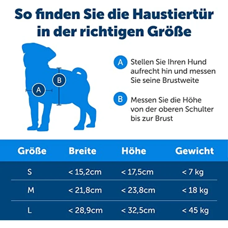PetSafe Haustierklappe K755SGIFD, transparente Plastikklappe mit Verschlussplatte, passend für Türen bis 18 kg – Bild 5