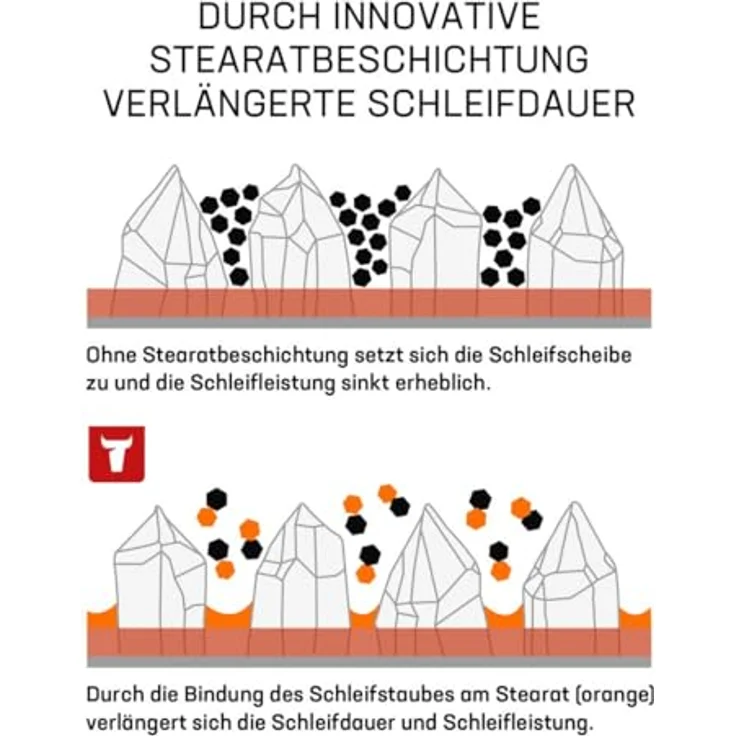 STIER Schleifscheiben Universal D150 / P240 / 50 Stk. / 16-Loch, erhöhte Standzeiten, hohe Schneidleistung, universal einsetzbar, made in Germany – Bild 3