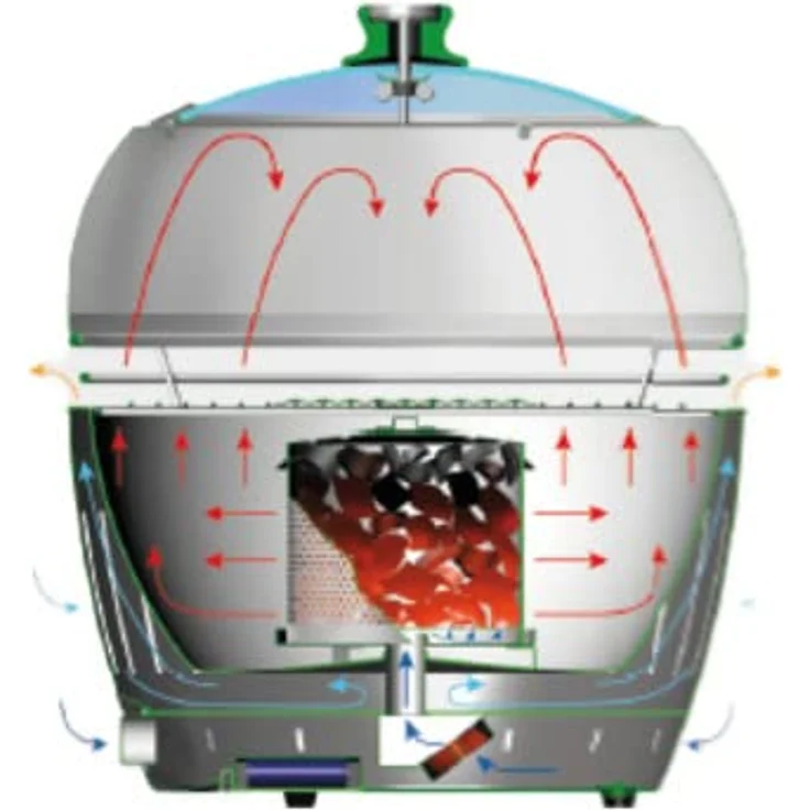 LotusGrill Grillhaube Edelstahl XL DK-SG-435 integrierter Thermometer einfache Handhabung – Bild 3