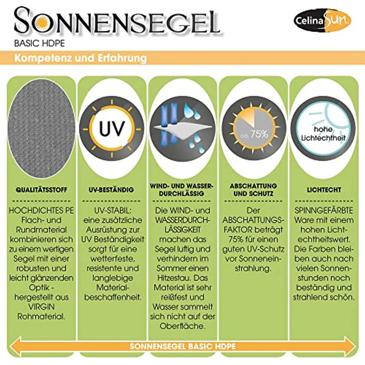 CelinaSun Sonnensegel inkl Befestigungsseile Basic Dreieck rechtwinklig 2,5 x 2,5 x 3,5 m anthrazit Sonnenschutz atmungsaktiv – Bild 3