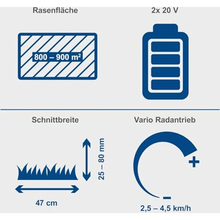 Scheppach IXES 20V Akku-Rasenmäher BC-MP470-X, 40 V mit 4 Akkus (4 Ah), Schnittbreite 470 mm, 50-Liter Fangkorb, zentrale Schnitthöhenverstellung – Bild 2