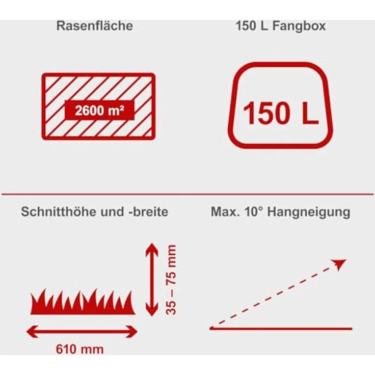 Scheppach IXES 20V Benzin-Aufsitzmäher MR230-61, 4-Takt-Motor (6 PS), Schnittbreite 61 cm, Max. Flächenempfehlung 2.600 m², Hybrid-Startsystem – Bild 3
