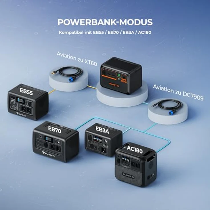 BLUETTI B80P Erweiterungsbatterie, 806 Wh Outdoor Powerbank mit IP65 Schutz, 9,9 kg – Bild 7