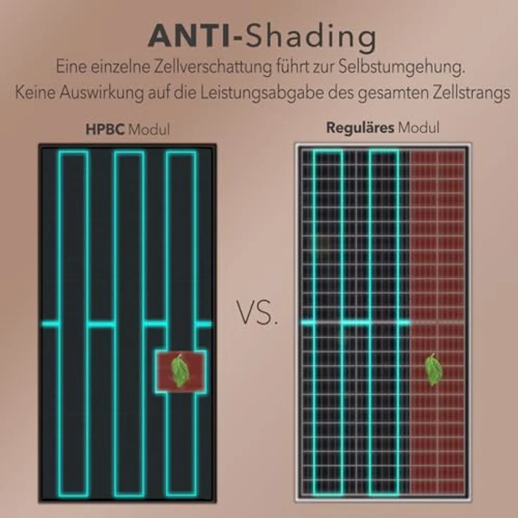 enjoy solar HPBC Mono Solarpanel FULL BLACK 100W-230W 12V, monokristallin, bis zu 26 % Wirkungsgrad, 100 % aktive Zellfläche – Bild 5