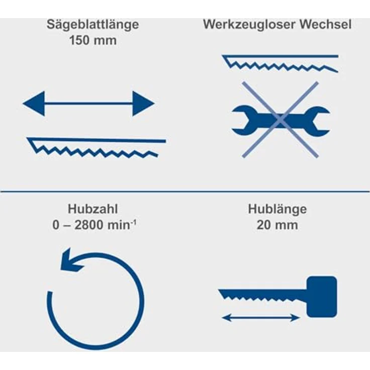 Scheppach Akku-Säbelsäge C-RS100-X 20V Astsäge | Hublänge 20 mm | Schnitttiefe 115mm (Holz), 6mm (leicht legiertem Stahl, mit geeignetem Sägeblatt) | 20V-IXES-Serie - Preisvergleich – Bild 3