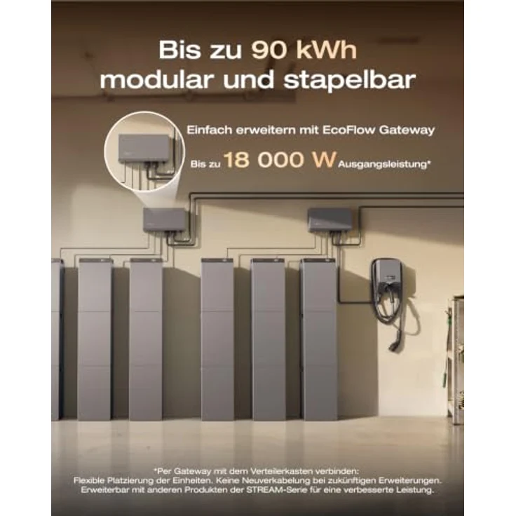Ecoflow STREAM AC 5000 Balkonkraftwerk mit 5.024 Wh Speicher und 3.000 W Ausgangsleistung, wetterfest und erweiterbar – Bild 9