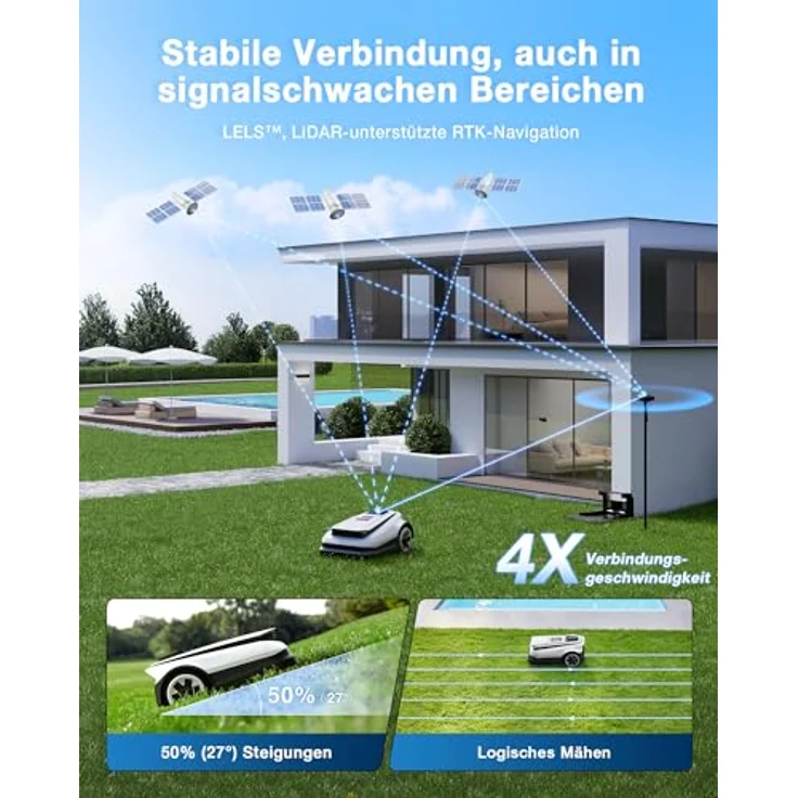 Ecovacs Mähroboter GOAT A1600 mit vollautomatischer Kartierung, White One Size – Bild 4