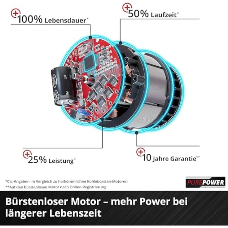 Einhell 18 V Akku-Kettensäge FORTEXXA 18-30 Power X-Change, Solo-Gerät ohne Akku, ohne Ladegerät – Bild 6
