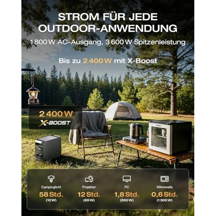 EcoFlow DELTA 3 Classic Tragbare Powerstation, 1 024Wh LiFePO4, 1 800 W AC (3 600 W Spitze), 100 W USB-C, Hellgrau, 1-Stunden-Schnellladung – Bild 2