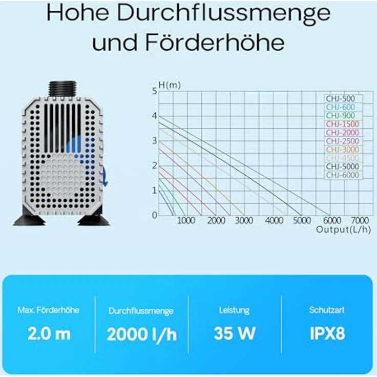 SunSun CHJ-2000-10 Teichpumpe 2000 l/h / 35 W, Filterpumpe, Bachlaufpumpe für Koiteiche, Umwälzpumpe, Gartenteichpumpe – Bild 5